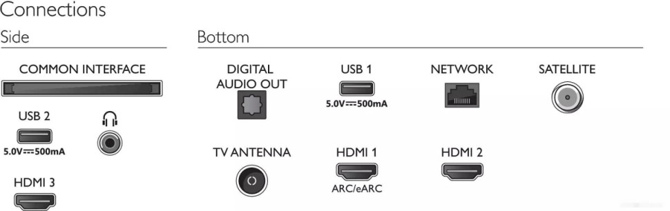 Телевизор Philips 43PUS8108/60