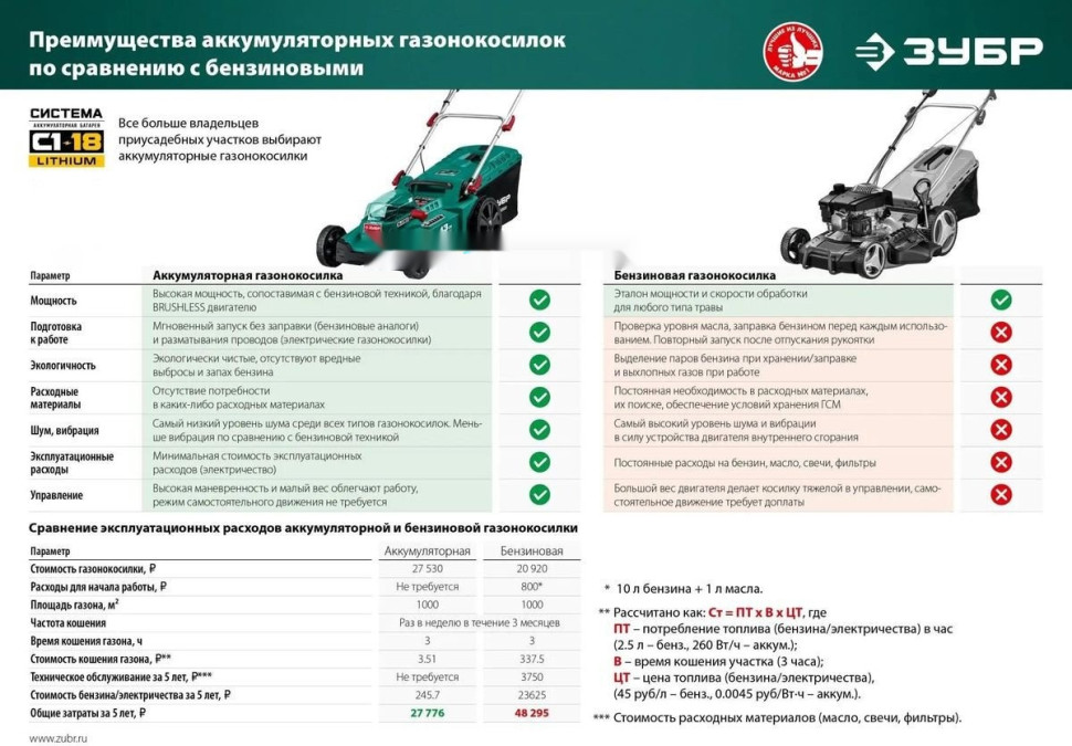 Газонокосилка ЗУБР Мастер ГКЛ-3736-42 (с 2-мя АКБ)
