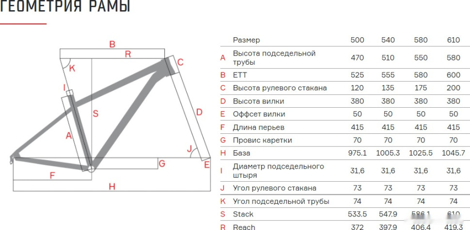 Велосипед Format 2222 р.54 2021 Велосипед Format 2222 р.54 2021