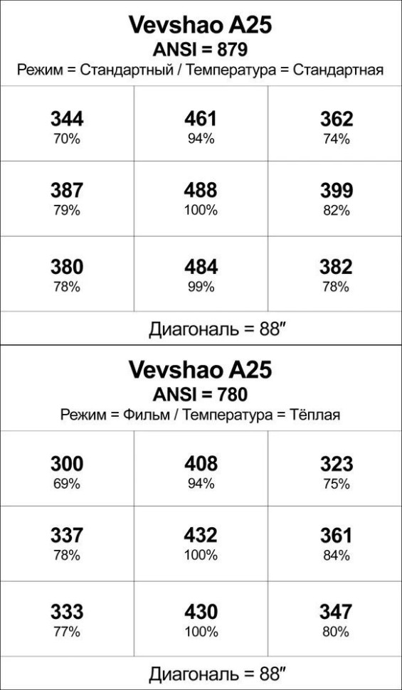 Проектор Vevshao A25 Проектор Vevshao A25