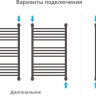 Полотенцесушитель Сунержа Богема+ 800x500 31-0220-8050