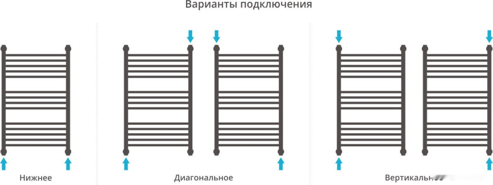 Полотенцесушитель Сунержа Богема+ 800x500 31-0220-8050
