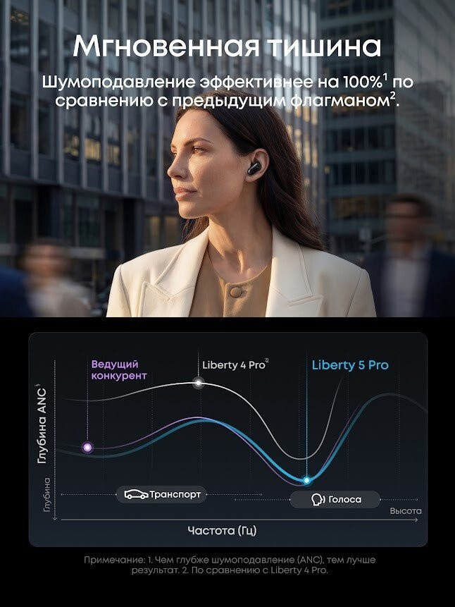 Наушники Anker Soundcore Liberty 5 Pro (полуночный черный)