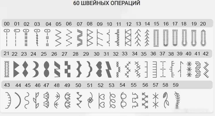 Компьютерная швейная машина Necchi 1500 Компьютерная швейная машина Necchi 1500