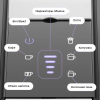 Рожковая кофеварка Kitfort KT-7675