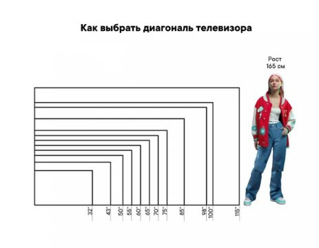 Телевизор Grundig 32 GHH 6505 Телевизор Grundig 32 GHH 6505