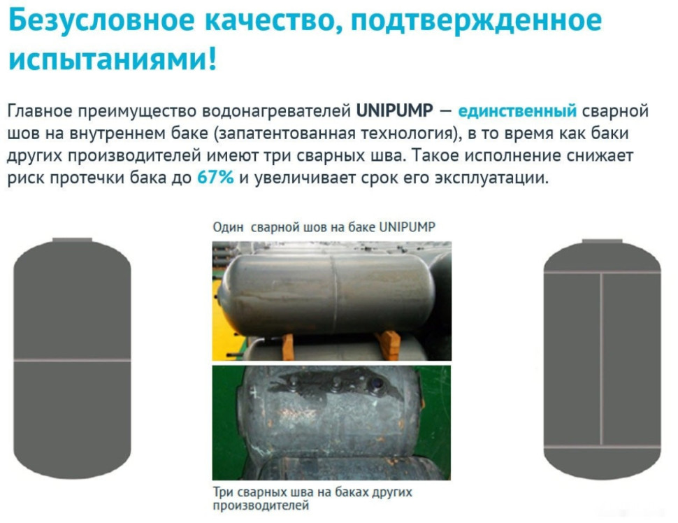 Водонагреватель Unipump Компакт 6 над Водонагреватель Unipump Компакт 6 над