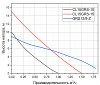 Установка повышения давления Pumpman GRS12/9-Z