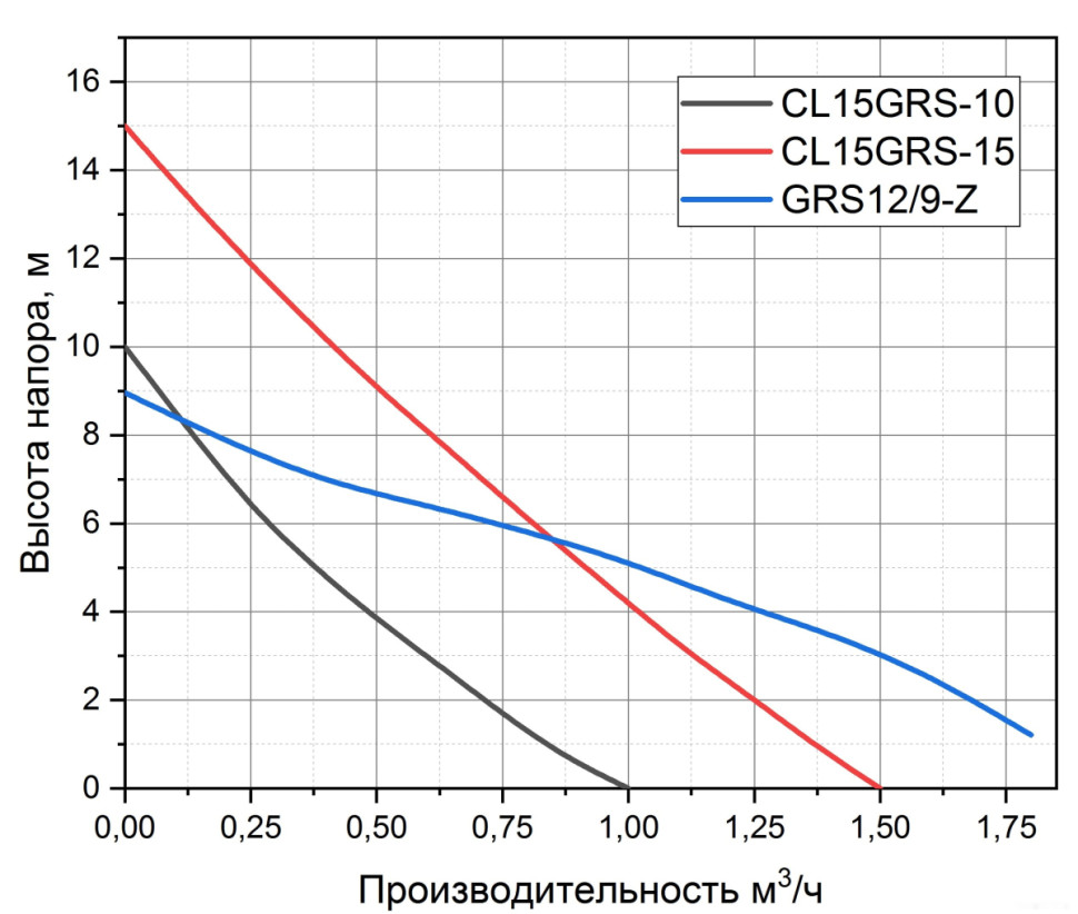 Установка повышения давления Pumpman GRS12/9-Z