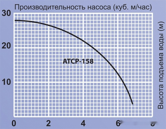 Насосная станция Jemix ATCP-158