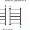 Полотенцесушитель Сунержа Галант+ 600x400 00-0200-6040