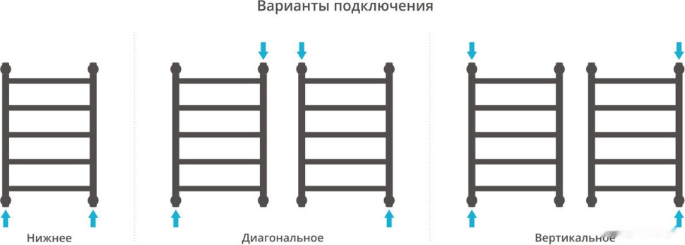 Полотенцесушитель Сунержа Галант+ 600x400 00-0200-6040