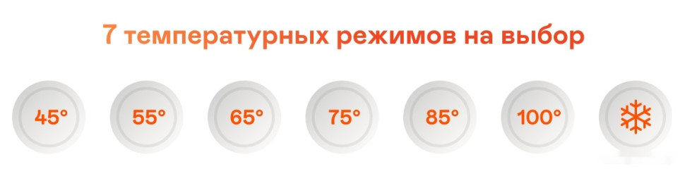 Электрический чайник Garlyn FT-40