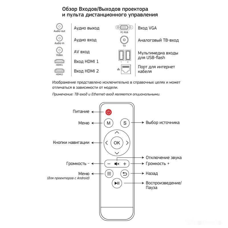 Проектор Cactus CS-PRM.05B.WUXGA-A Проектор Cactus CS-PRM.05B.WUXGA-A