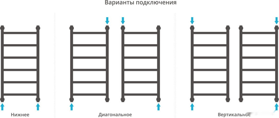 Полотенцесушитель Сунержа Галант+ 800x400 30-0200-8040