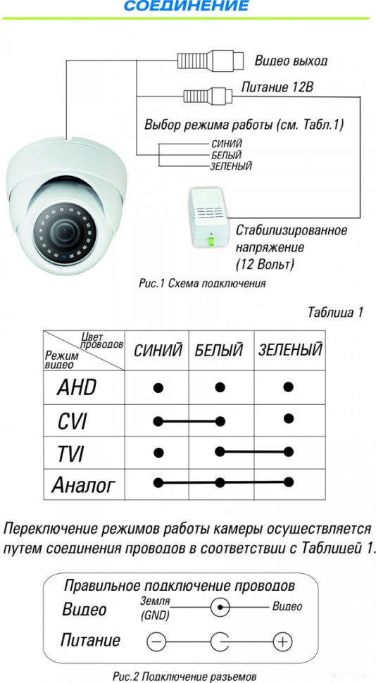 Камера CCTV ST ST-4024 Камера CCTV ST ST-4024