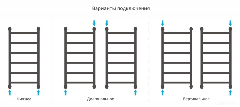 Полотенцесушитель Сунержа Галант+ 800х400 31-0200-8040