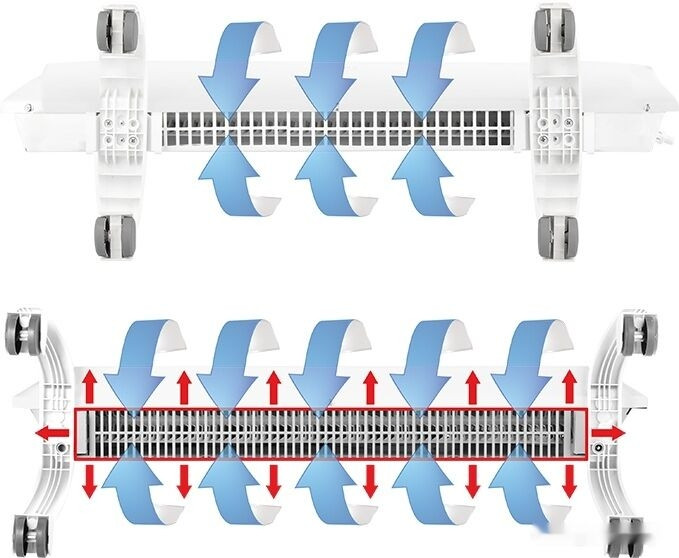 Отопительный модуль Ballu BEC/EVU-1500 Отопительный модуль Ballu BEC/EVU-1500
