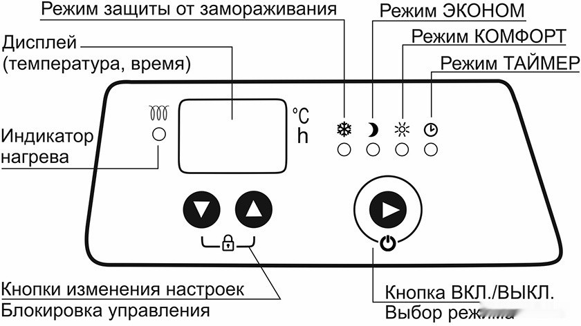 Конвектор Elboom ЭВ1-УБАТ1-1.0/230 БЕ