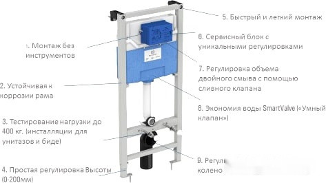 Система инсталляции Ideal Standard Prosys Frame 120 M R020467 Система инсталляции Ideal Standard Prosys Frame 120 M R020467
