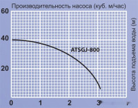 Насосная станция Jemix ATSGJ-800