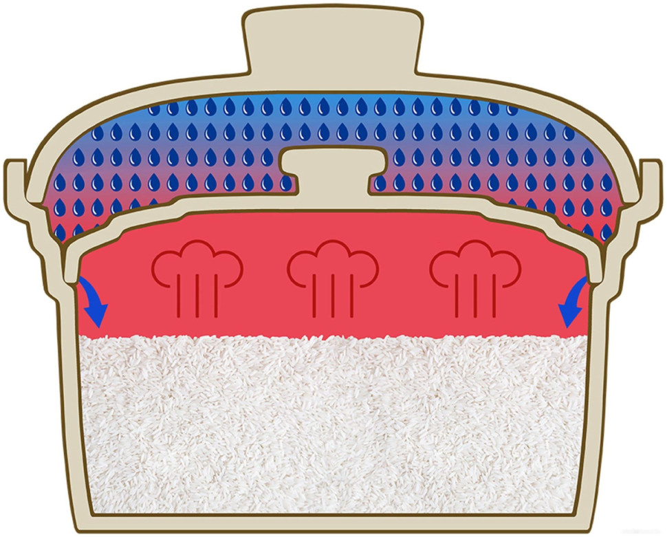 Мультиварка Catler CR 600 Мультиварка Catler CR 600