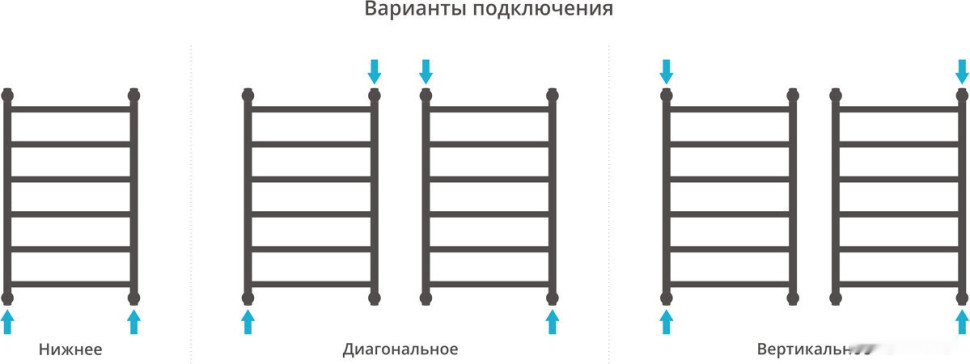 Полотенцесушитель Сунержа Галант+ 800x500 05-0200-8050