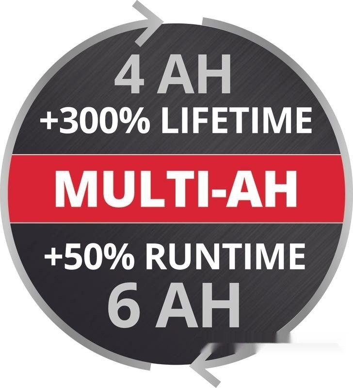 Аккумулятор для инструмента Einhell 18V 4-6Ah Boost 4512143 (18В/4-6 Ач + 18В) Аккумулятор для инструмента Einhell 18V 4-6Ah Boost 4512143 (18В/4-6 Ач + 18В)