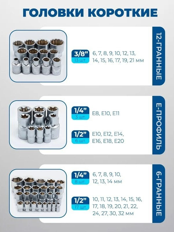 Универсальный набор инструментов Scheppach Sch-42022-5 (60807) Универсальный набор инструментов Scheppach Sch-42022-5 (60807)