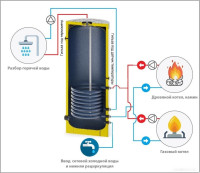 Водонагреватель S-tank P 200