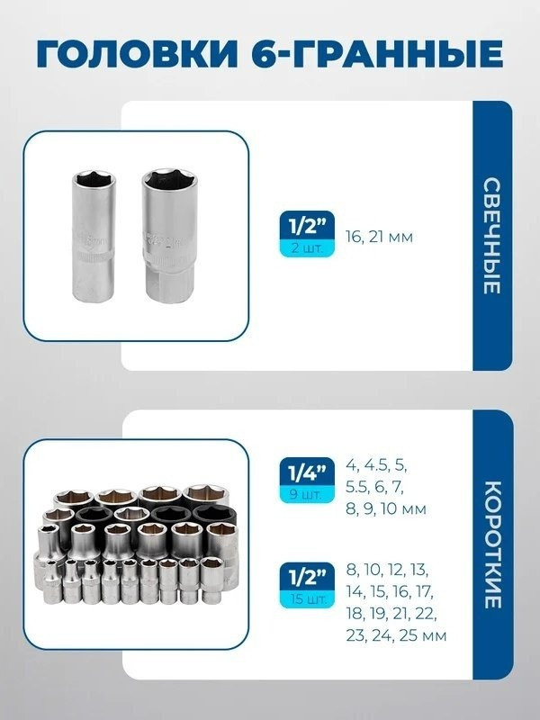 Универсальный набор инструментов Scheppach Sch-41421-5 Gold (148 предметов) Универсальный набор инструментов Scheppach Sch-41421-5 Gold (148 предметов)