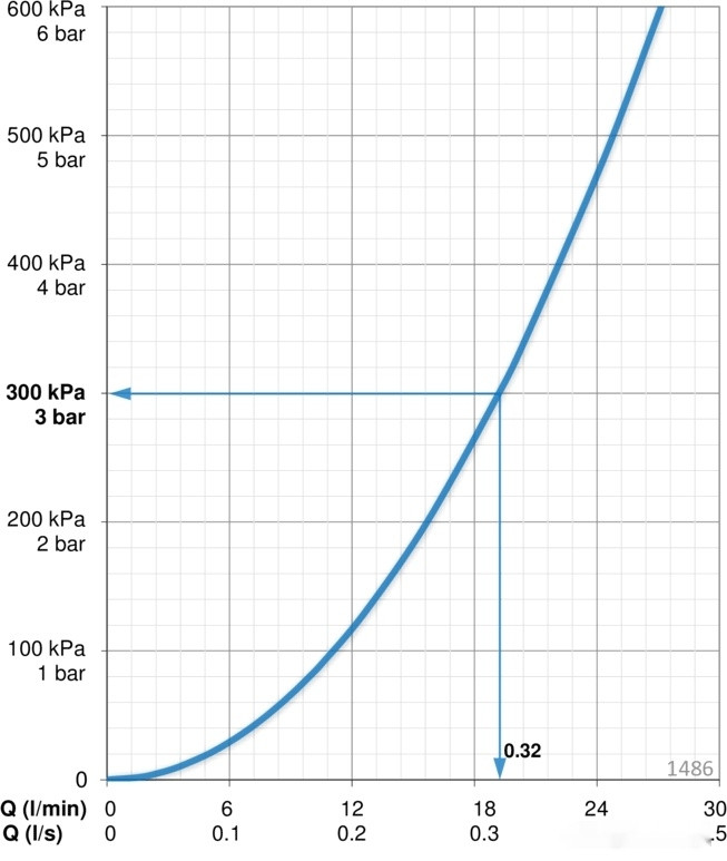 Смеситель Oras Set Polara 1488