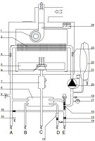Отопительный котёл Ariston CLAS X SYSTEM 24 CF
