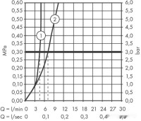 Смеситель Hansgrohe Talis E 71734670 (черный матовый)