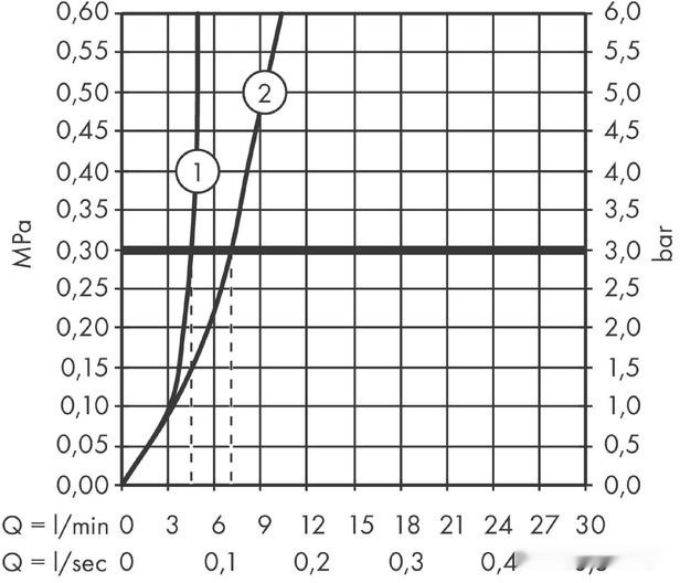 Смеситель Hansgrohe Talis E 71734670 (черный матовый)