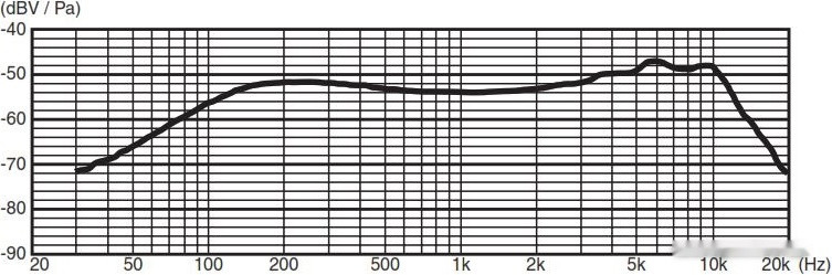 Микрофон Yamaha DM-105 Микрофон Yamaha DM-105