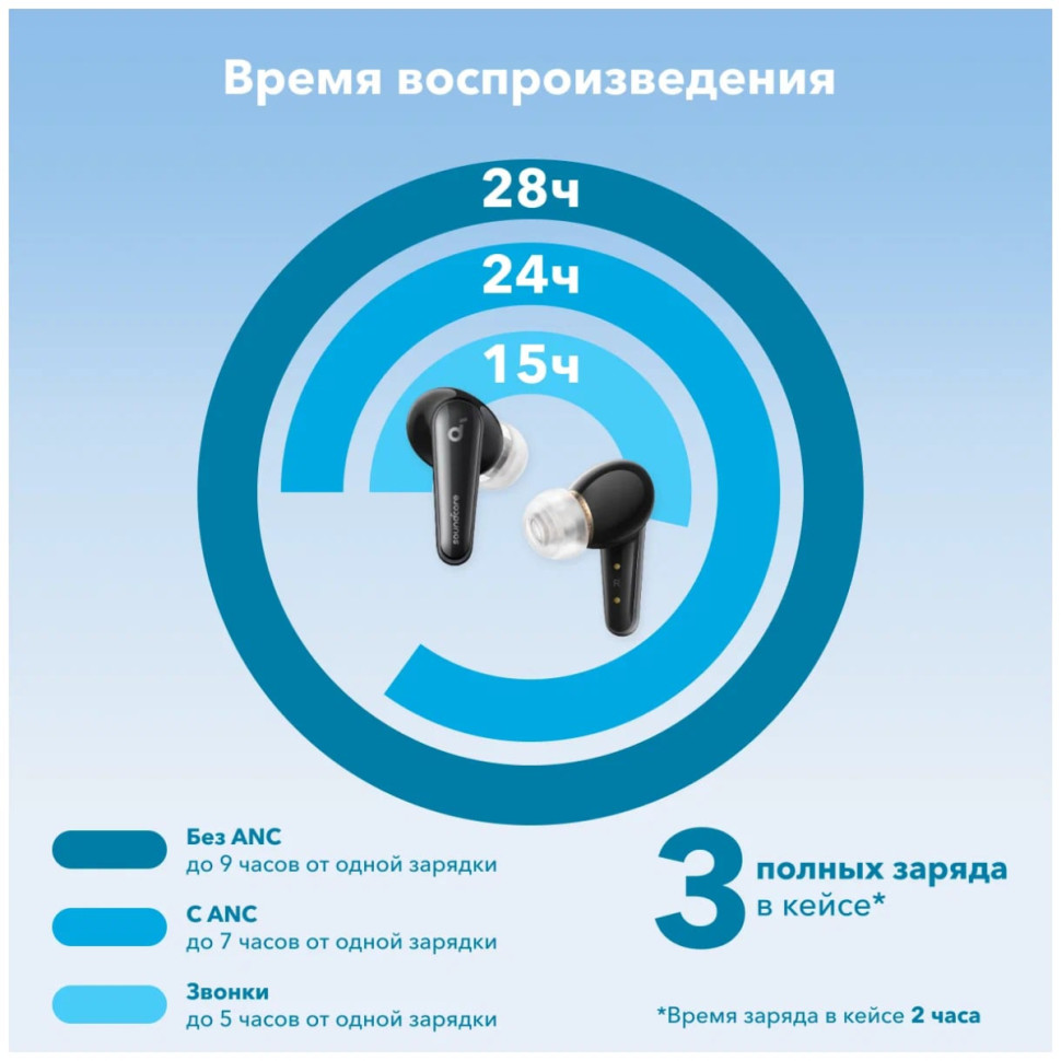 Наушники Anker SoundCore Liberty 4 (черный) Наушники Anker SoundCore Liberty 4 (черный)
