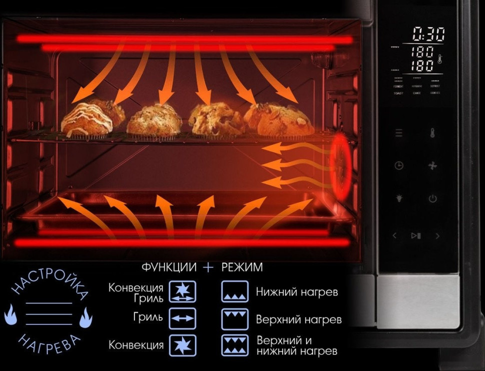 Мини-печь Tuarex TK-5065 Мини-печь Tuarex TK-5065