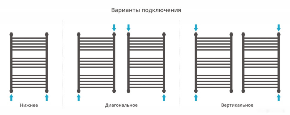 Полотенцесушитель Сунержа Богема+ выгнутая 800х500 00-0221-8050