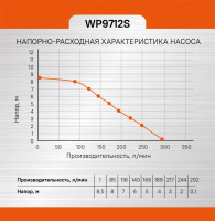 Дренажный насос Sturm! WP9712S