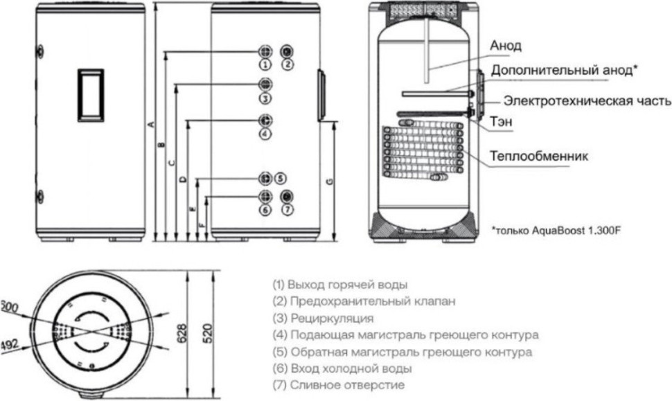 Водонагреватель HAIER AquaBoost 1.150F Водонагреватель HAIER AquaBoost 1.150F