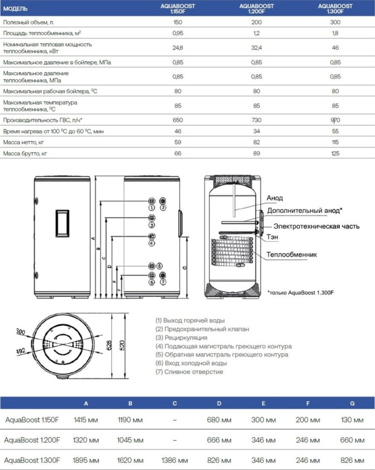 Водонагреватель HAIER AquaBoost 1.150F Водонагреватель HAIER AquaBoost 1.150F
