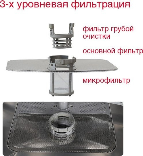 Посудомоечная машина Oursson DW5501CD/BL Посудомоечная машина Oursson DW5501CD/BL