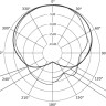 Микрофон Beyerdynamic TG V50d