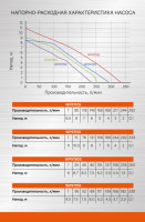 Дренажный насос Sturm! WP9715S