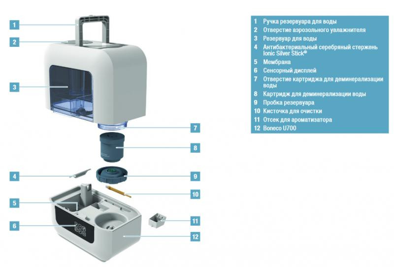 Увлажнитель воздуха Boneco Air-O-Swiss U700