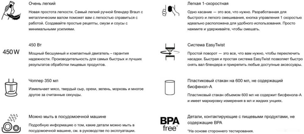 Блендер Braun MultiQuick MQ10.201M WH