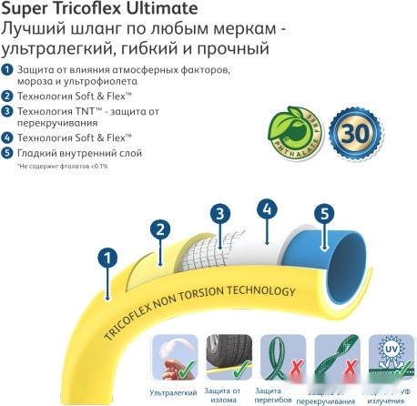 Шланг Hozelock Super Tricoflex 116761 (1/2", 25 м)