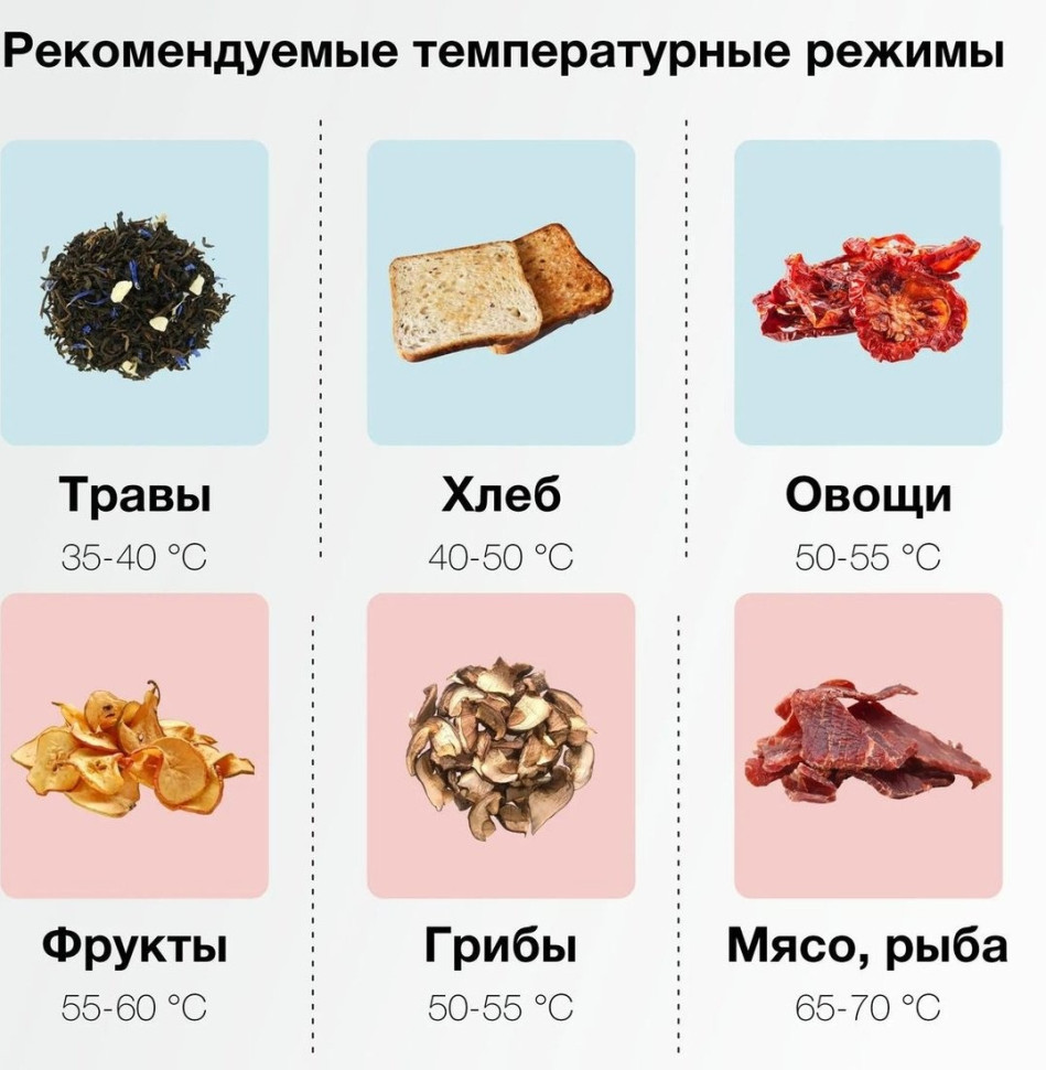 Сушилка для овощей и фруктов Hyundai HYFD-1803