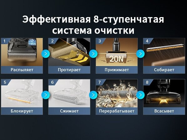 Вертикальный моющий пылесос Roborock Wet and Dry Vacuum Cleaner F25 Ace WD5M2A512-02 (с русской озвучкой) Вертикальный моющий пылесос Roborock Wet and Dry Vacuum Cleaner F25 Ace WD5M2A512-02 (с русской озвучкой)